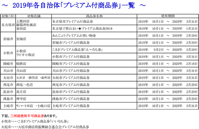 プレミアム付商品券